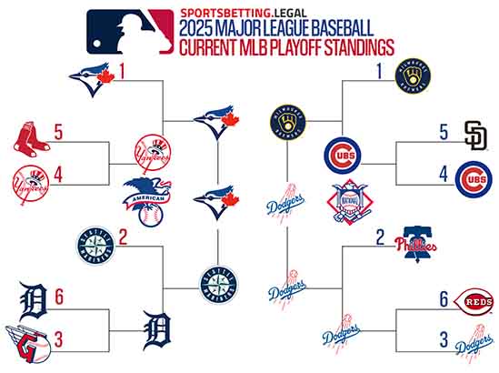 10 23 25 World Series Playoff Bracket