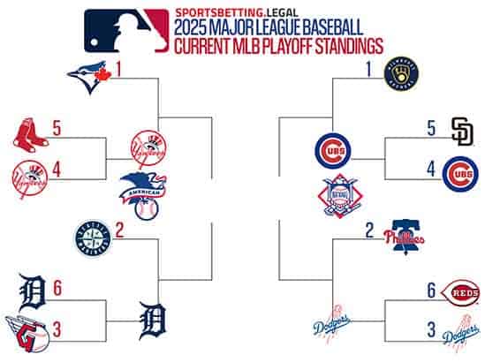 10 6 25 MLB World Series Playoff Bracket