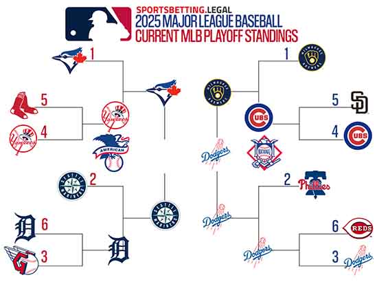 10 20 25 MLB Playoff bracket