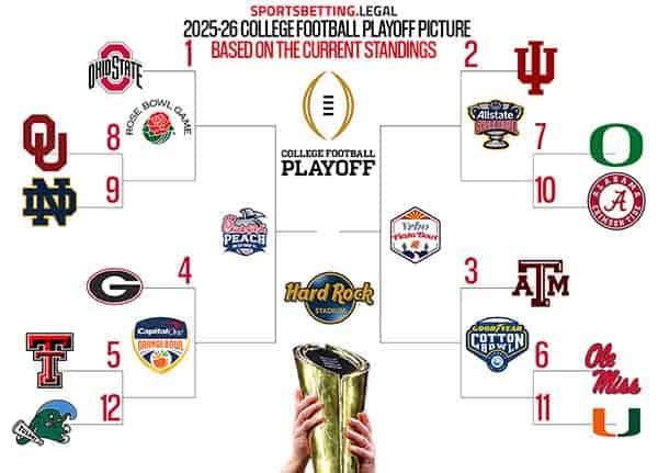 11 18 25 CFP Bracket