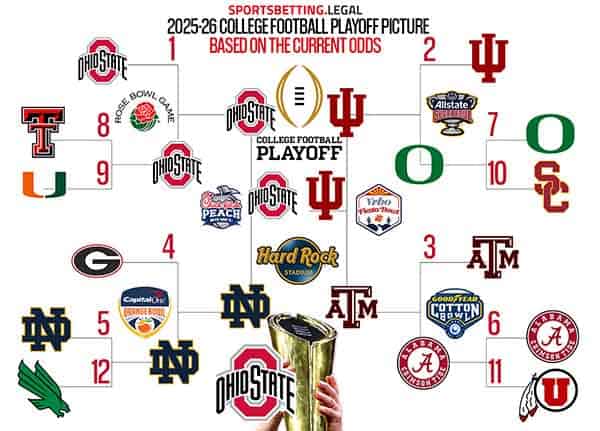 CFP futures in bracket form for 11 18 25