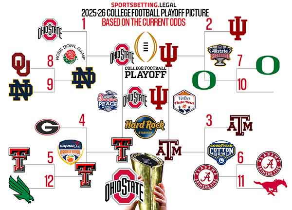 CFP odds on bracket form for 11 26 25
