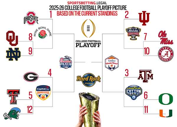 11 26 25 CF Bracket based on current rankings