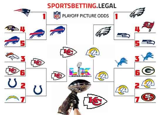 2025 NFL Playoff Odds In Bracket Form For November 12