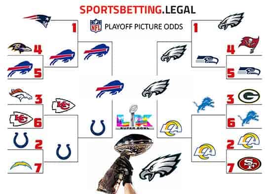 NFL futures in bracket form for 11 18 25
