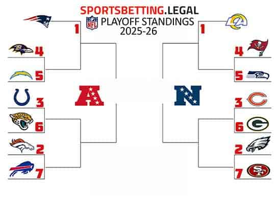 2025 NFL Playoff bracket after Week 12
