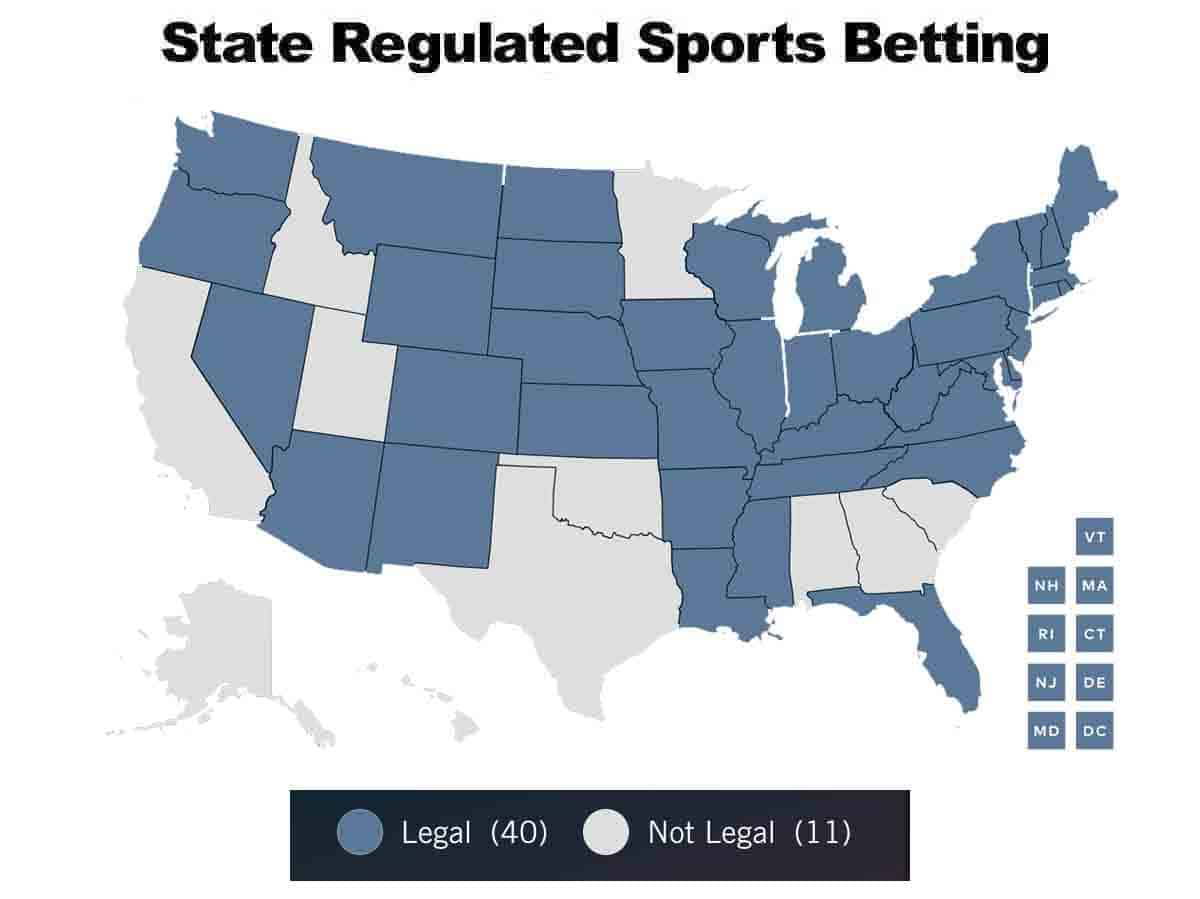 State Regulated sports betting states