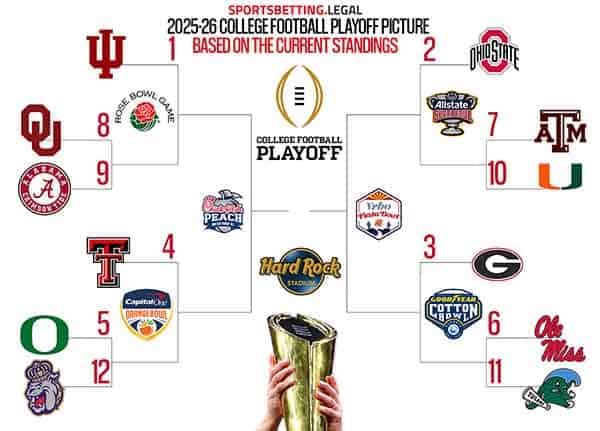 College Football Playoff Bracket for 12 8 2025