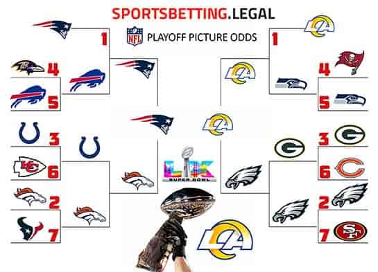 December 2 2025 NFL Playoff odds in bracket form