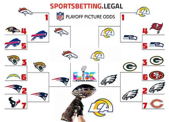 December 15 2025 NFL futures in bracket form