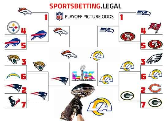 NFL futures in playoff bracket form form December 23 2025