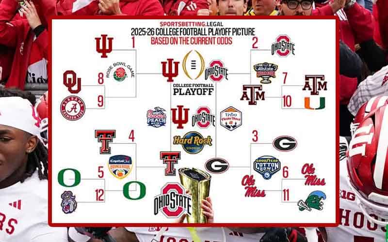 a CFP bracket in front of celebrating Indiana Hoosier fans