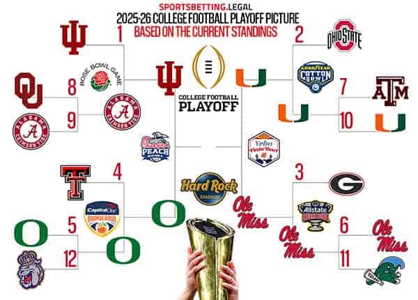 CFP Semifinals Bracket