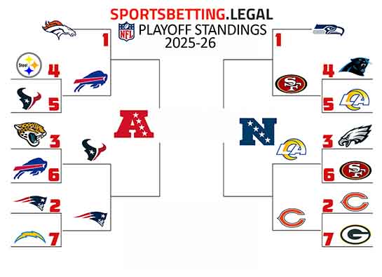 Divisional Round NFL Playoff Bracket 2025-26