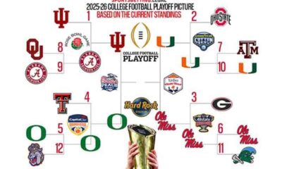 College Football Playoffs bracket semifinals 2025-26