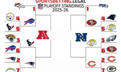 NFL Playoff bracket for the divisional round