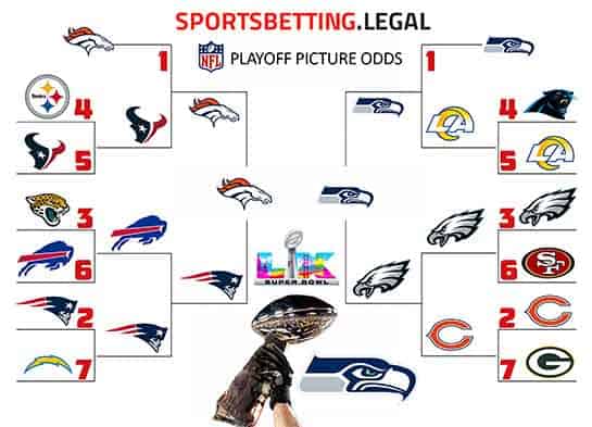 NFL Playoff odds bracket 1 5 26