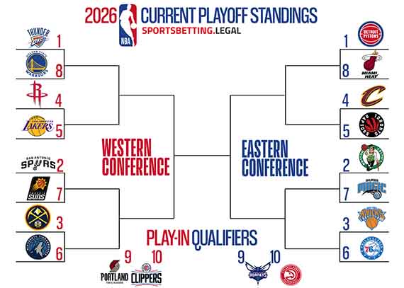 2 17 26 NBA bracket standings