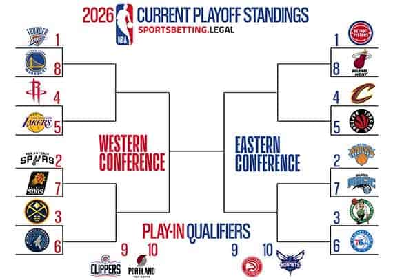2 9 26 NBA Playoff bracket based on the standings
