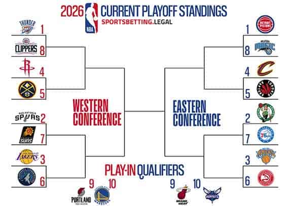 3 23 26 bracket for the NBA playoffs based on the standings