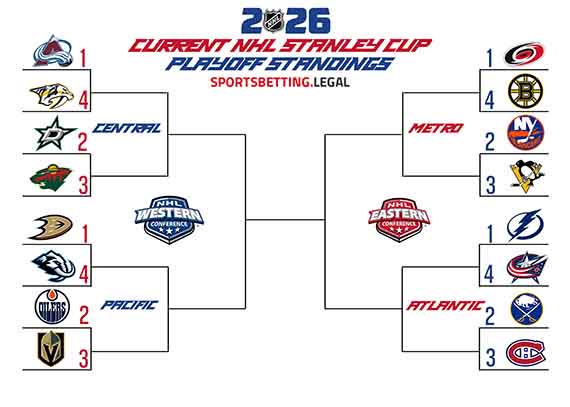 3 30 26 Stanley Cup Playoff Bracket