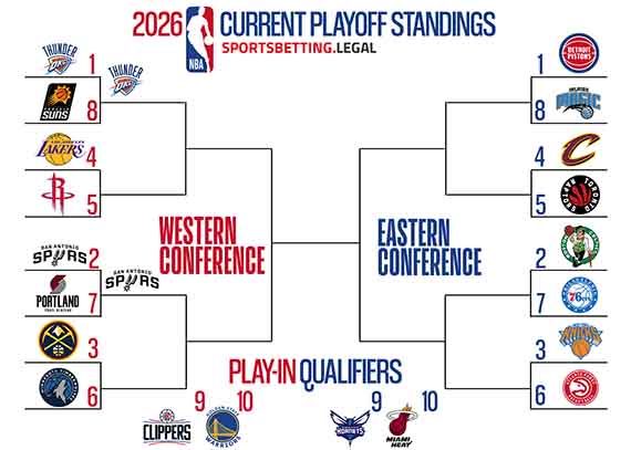 4/29/26 NBA Playoff Bracket - updated