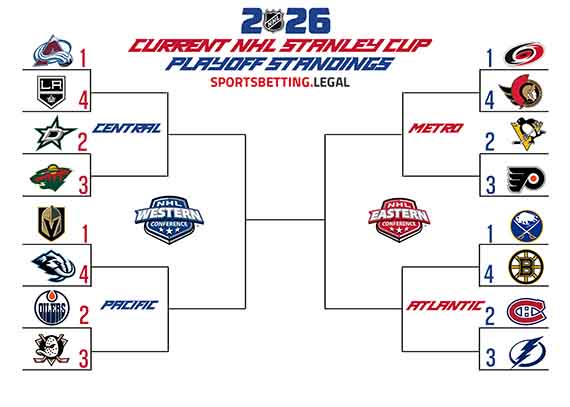 final Stanley Cup Playoff bracket before the beginning of the first round 2026