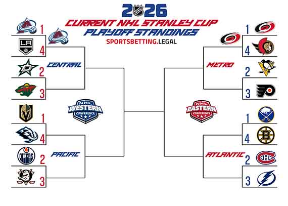 2026 Stanley Cup Playoff Bracket for 4/27
