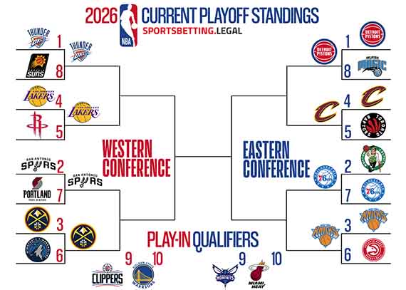 5/4/26 NBA Playoffs Bracket