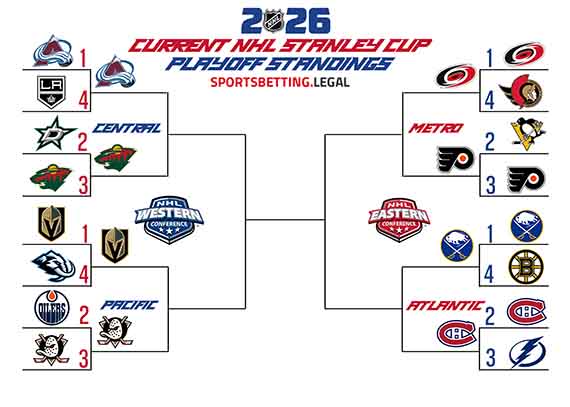 NHL Playoff bracket for 5.7.26