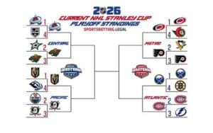 May 7 2026 Stanley Cup Playoff Bracket