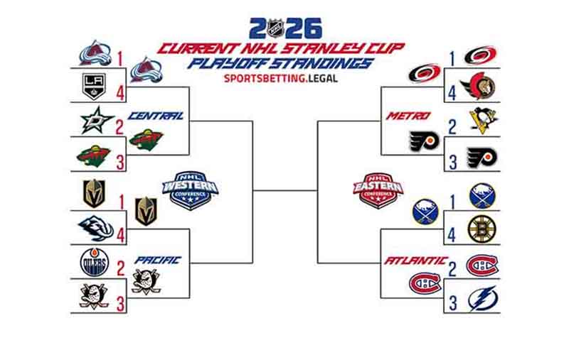 May 7 2026 Stanley Cup Playoff Bracket