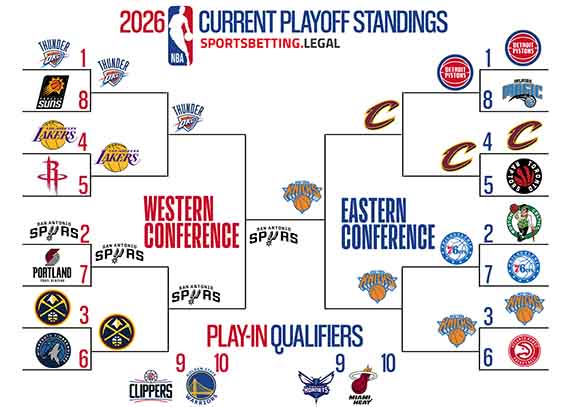 NBA Playoffs Bracket For the 2026 Finals